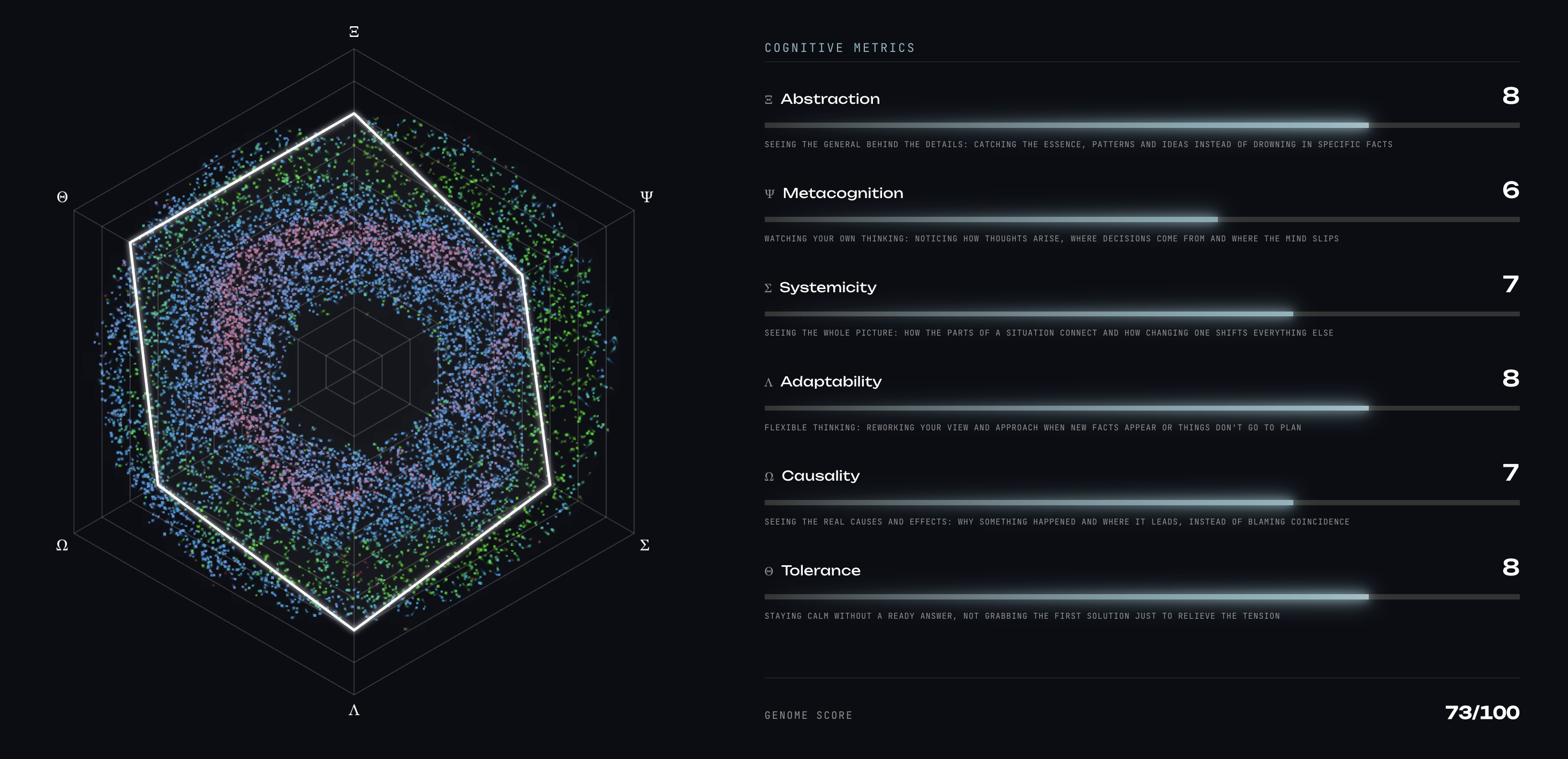 Cognitive Metrics